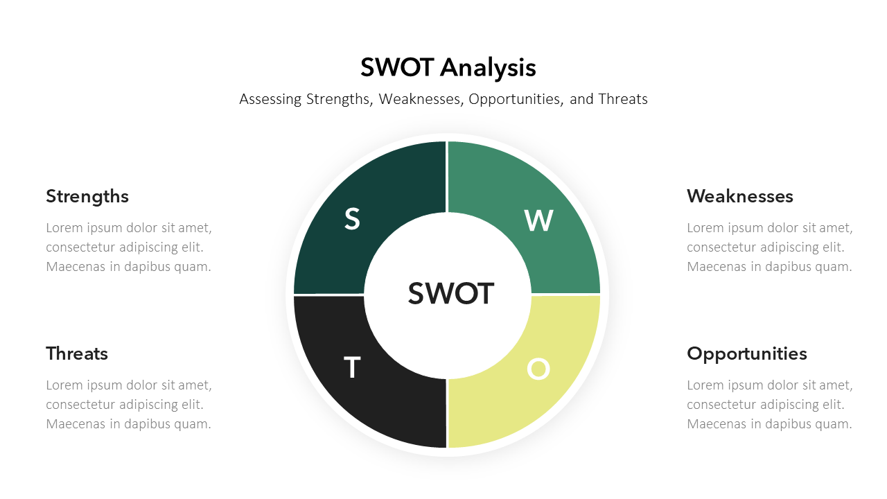 SWOT Analysis Slide