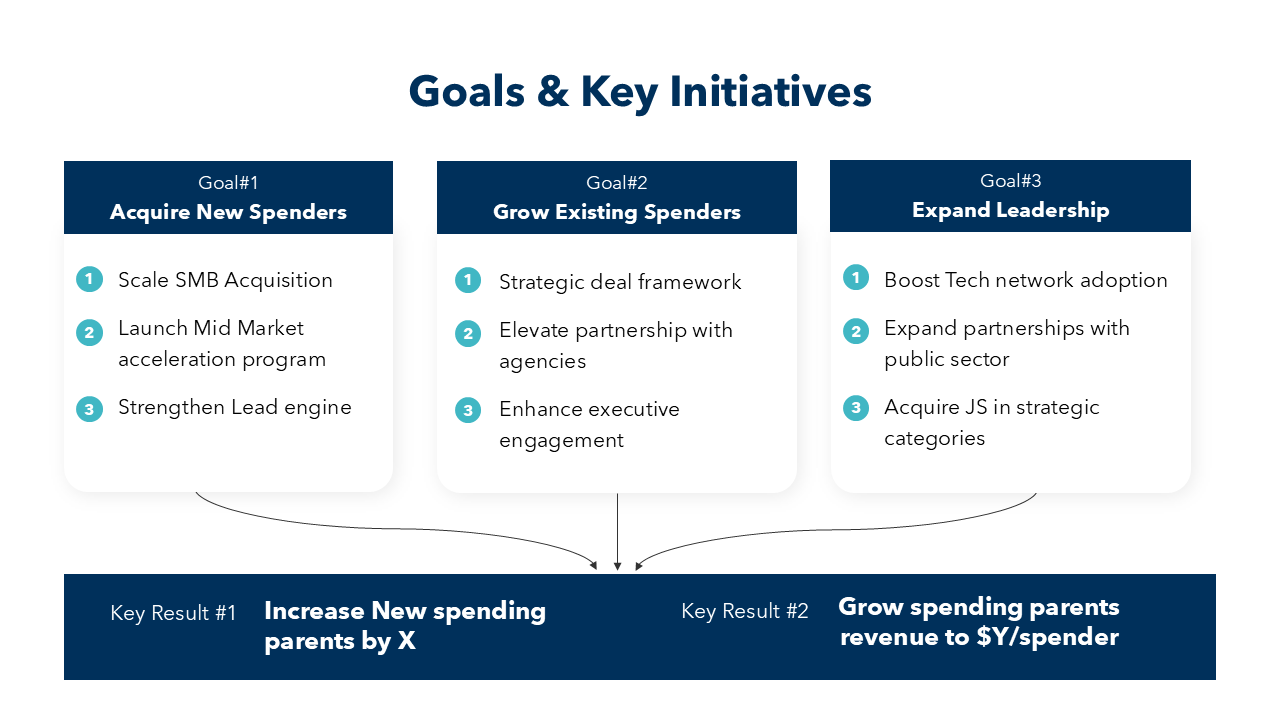 Key Initiatives Slide