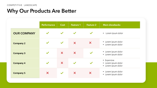 Competitive Landscape Slide