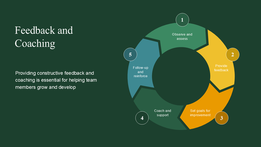 5 Step Circular Process Powerpoint