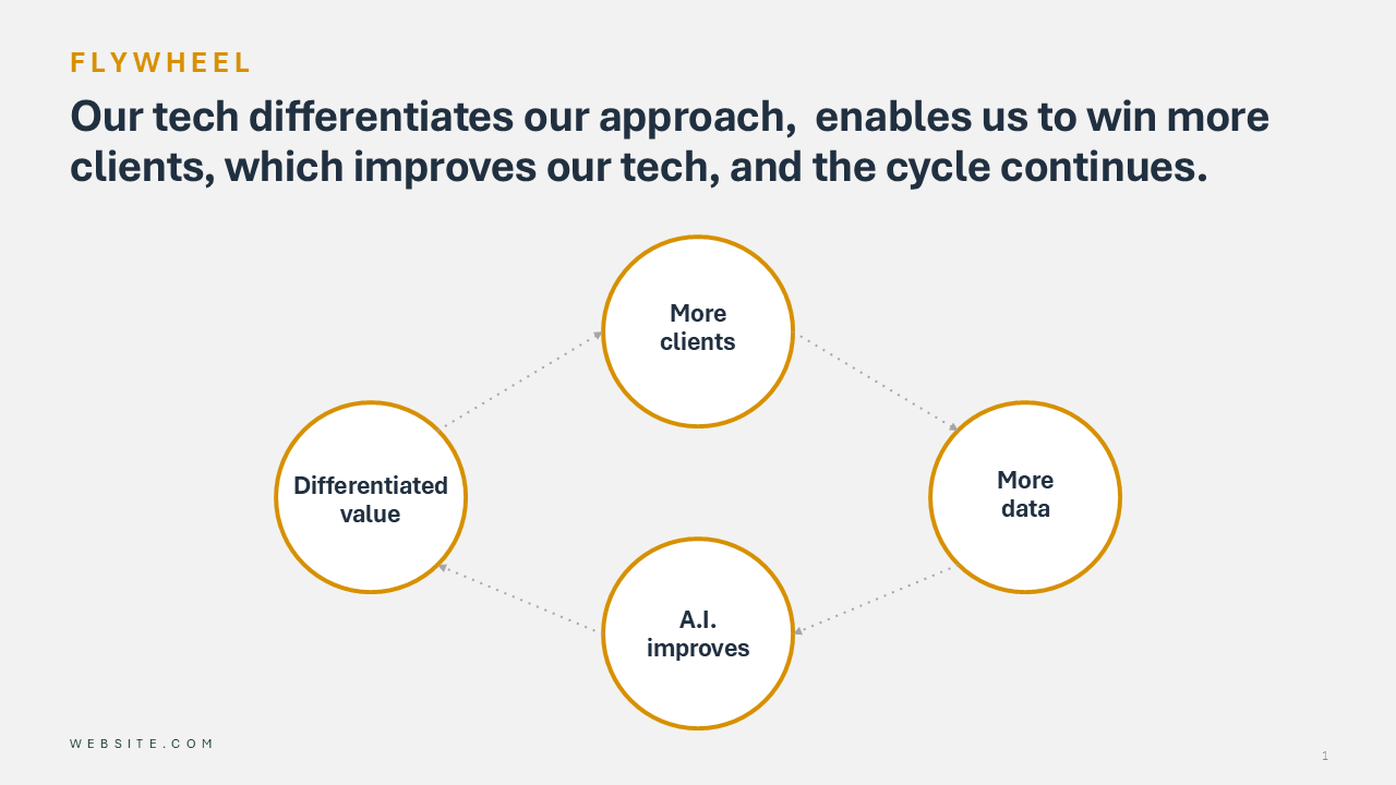 Flywheel PowerPoint Template
