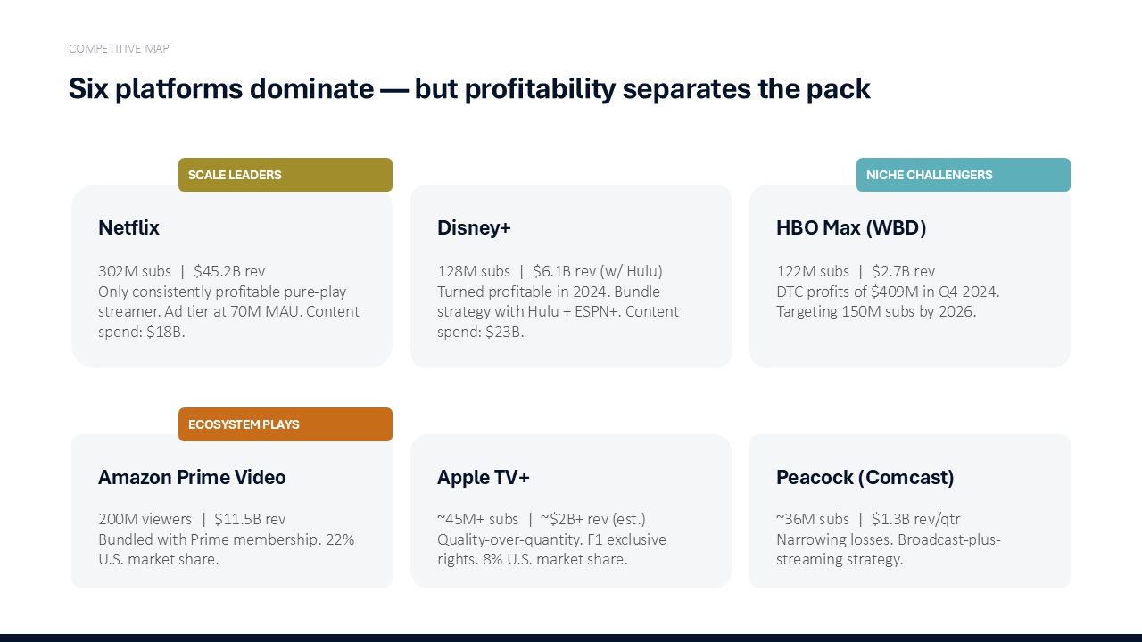 Competitor Dashboard Slide - 6 Competitors Mapped