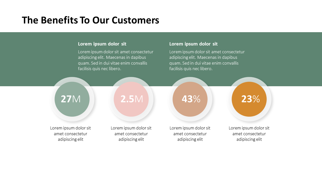 Benefits to our Customers PPT Slide