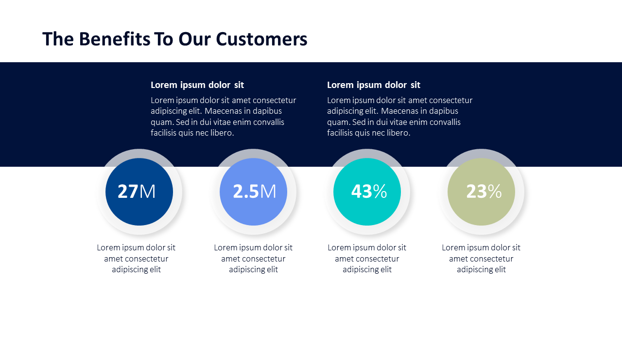 Benefits to our Customers PPT Slide