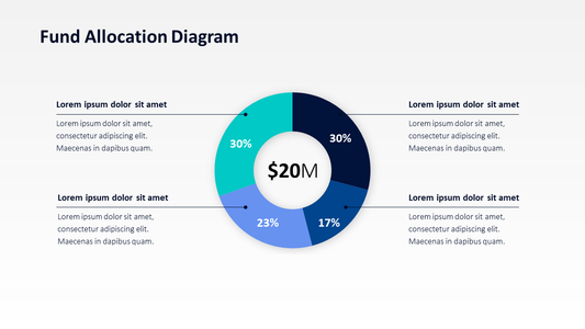 Funds Allocation Diagram Slide Template