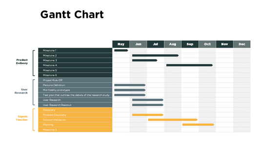 Gantt Chart PPT Slide Template
