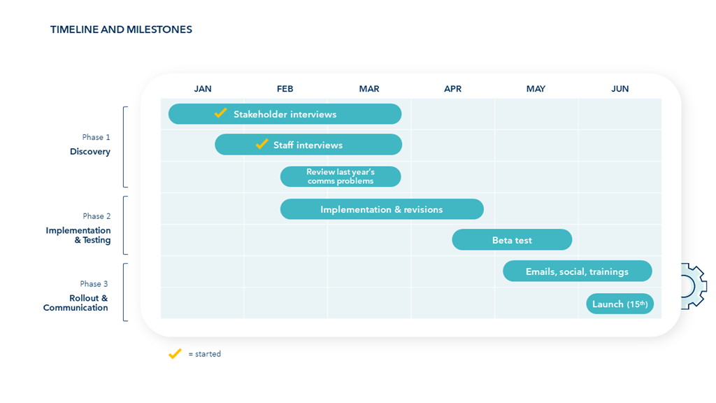 Gantt Chart Timeline Slide