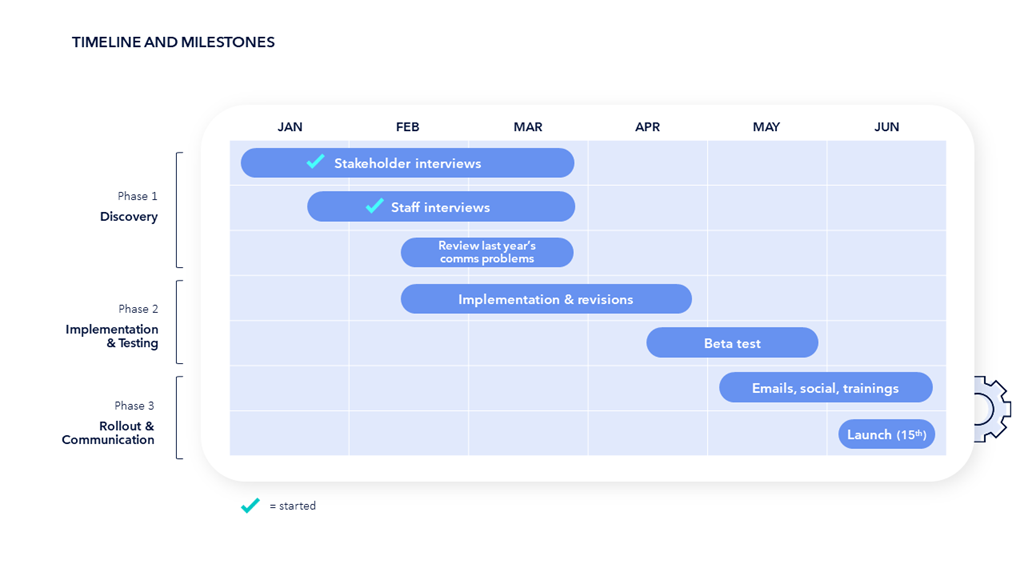 Gantt Chart Timeline Slide