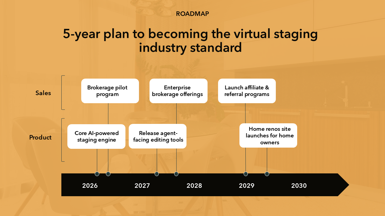 Early Stage Pitch Deck