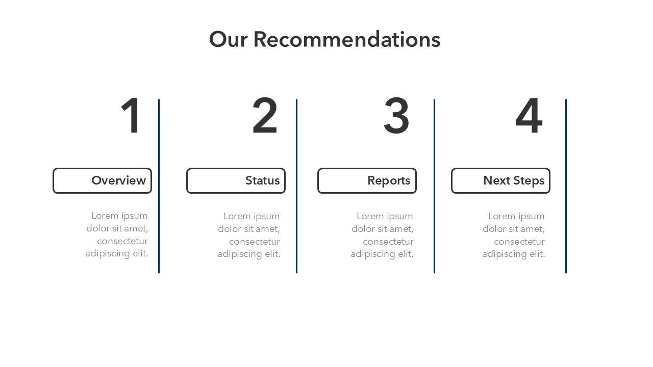Recommendations Slide