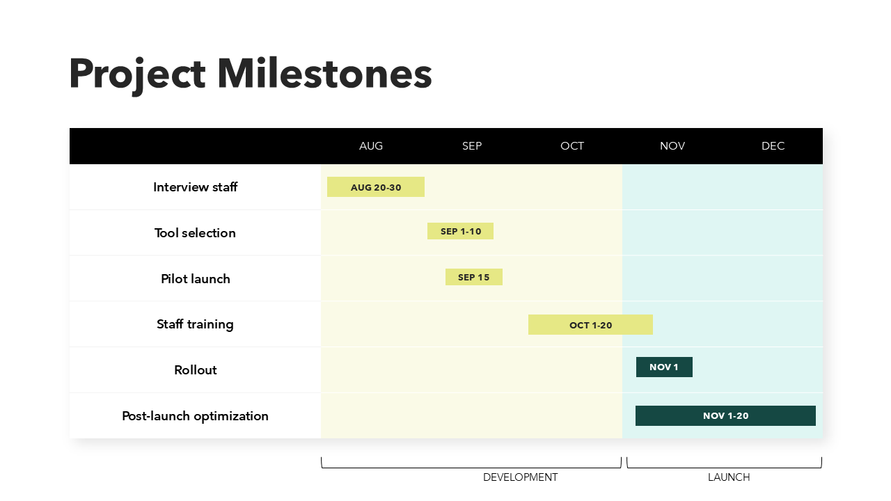 Project Charter Template PPT