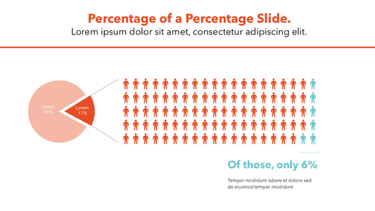 Percent of a Percent Slide