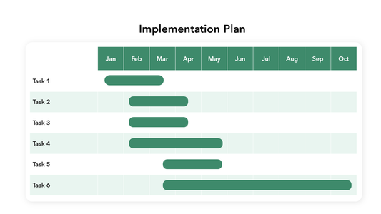 Implementation Plan Slide