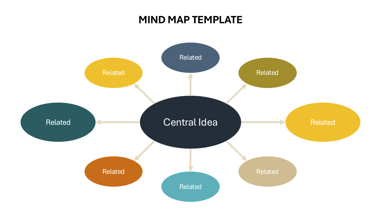 Mind Map PPT
