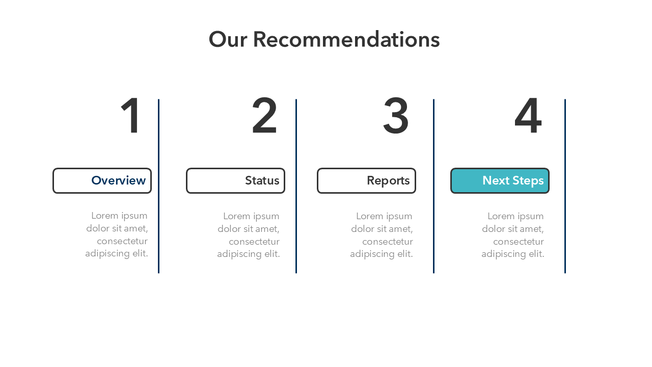 Recommendations Slide