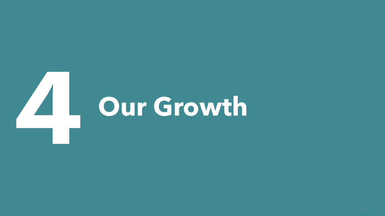 Business History & Overview Presentation