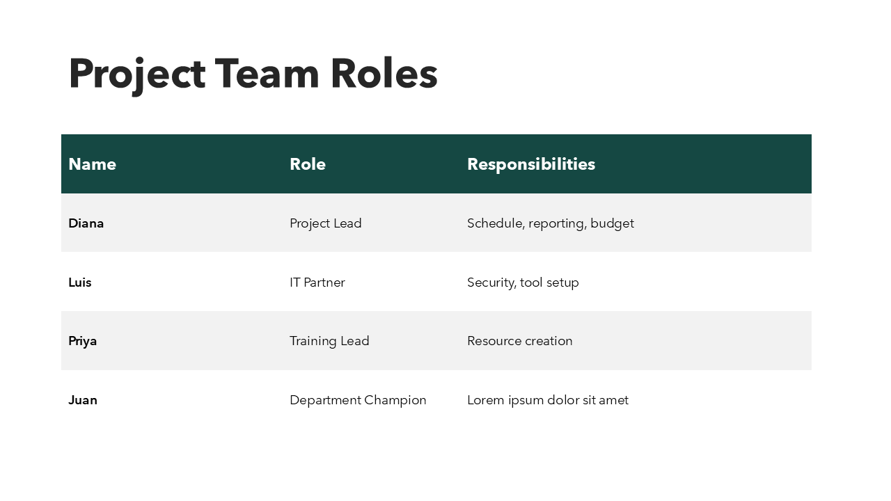 Project Charter Template PPT
