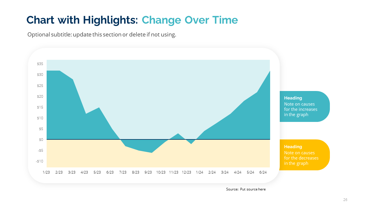 Project Status Report PPT