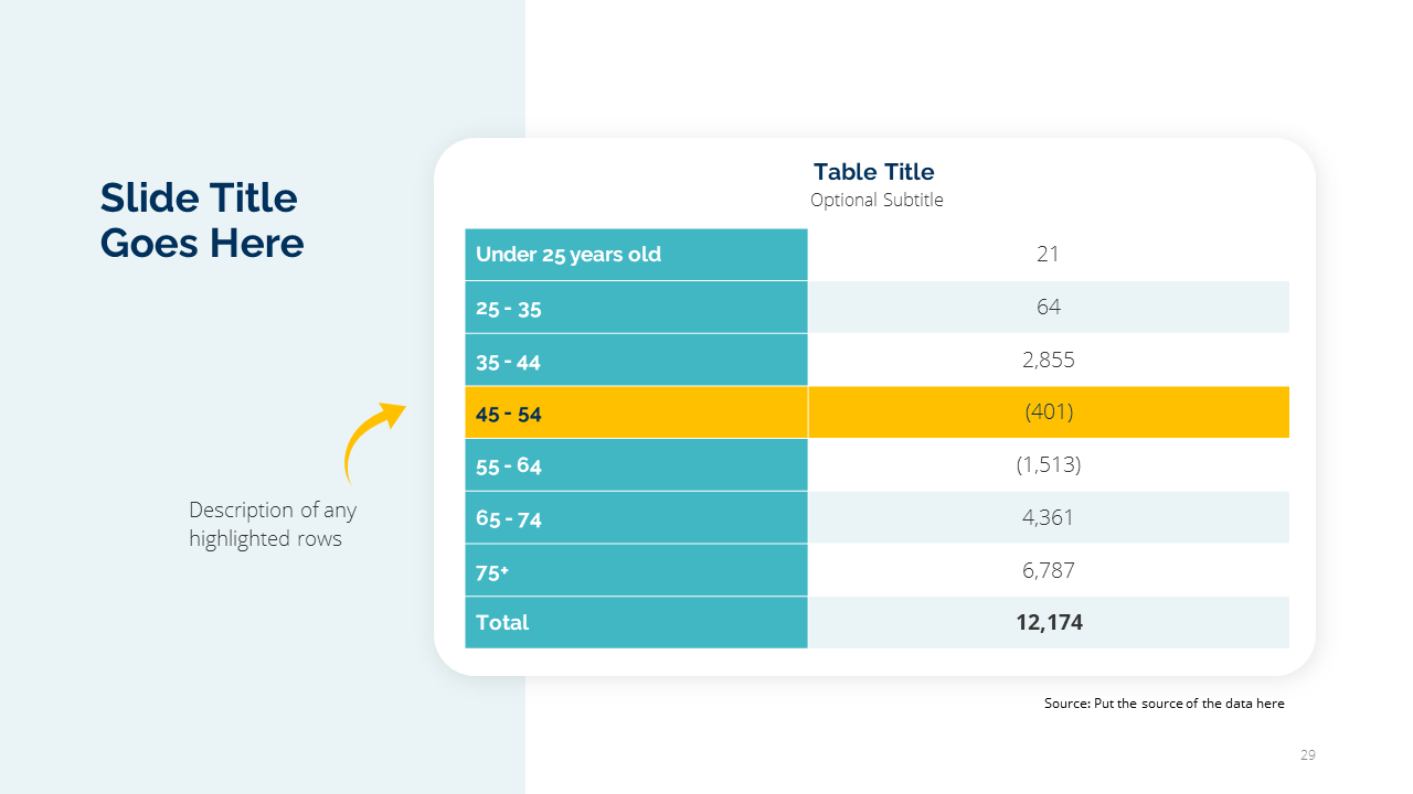 Project Status Report PPT