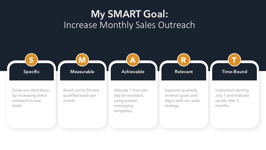 SMART Goals Slide Template