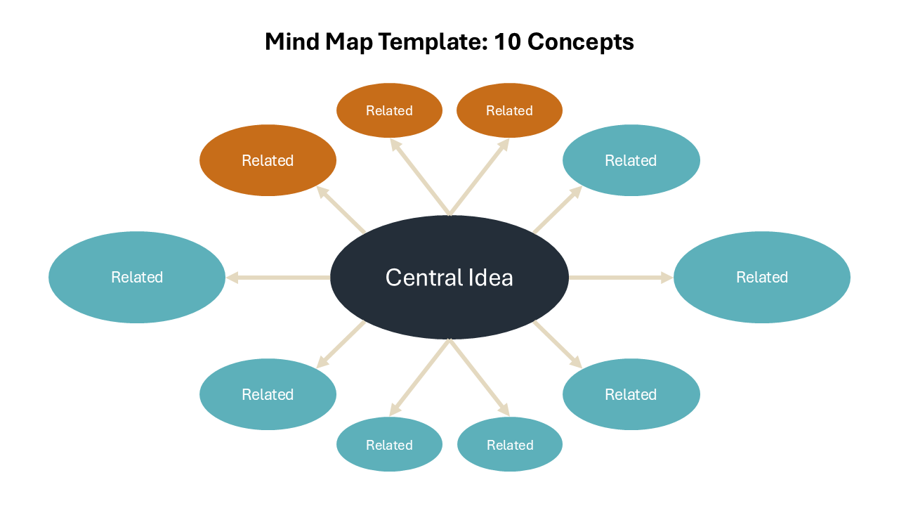 Mind Map PPT