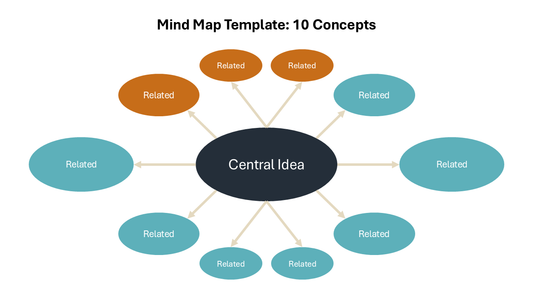 Mind Map PPT