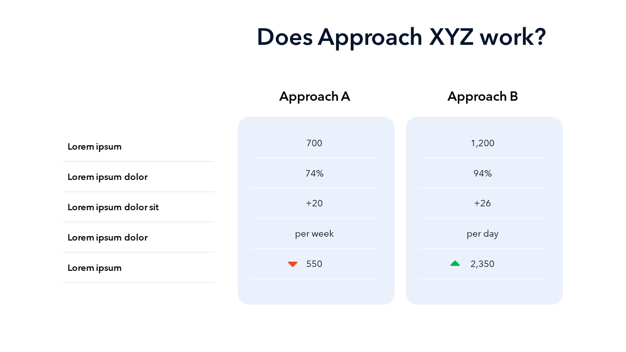 Approach Comparison - Slide Template - PPT and Google Slides