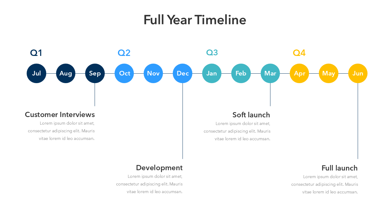 PowerPoint Timeline Template
