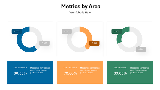 Metrics by Area Slide