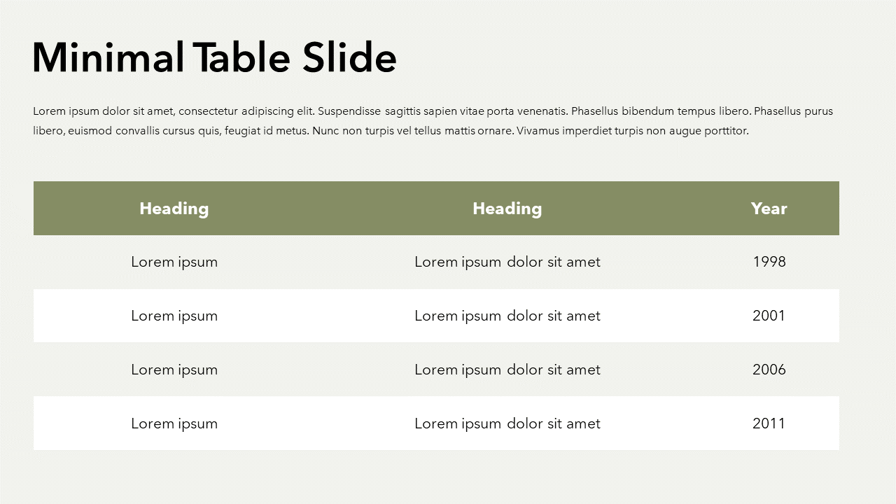 Minimal Table for PPT