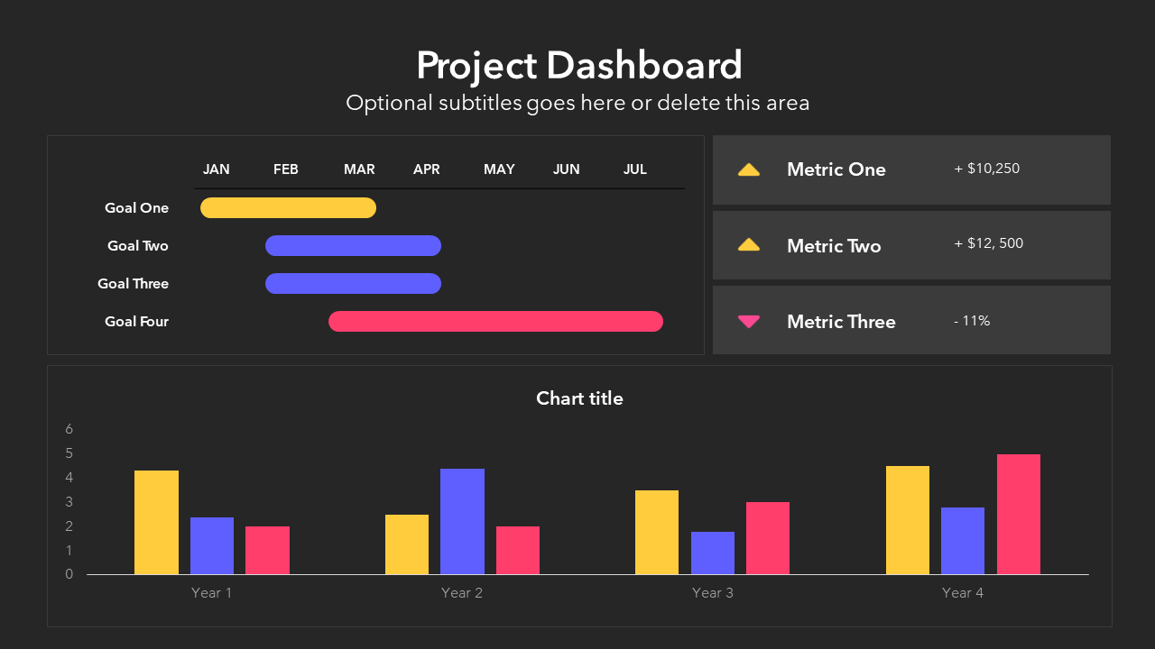 Project Dashboard Slide