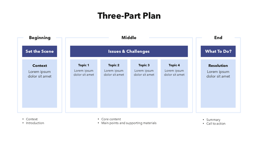 Presentation Plan Slide