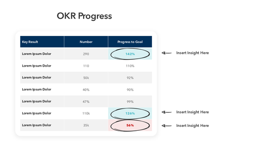 OKR Slide