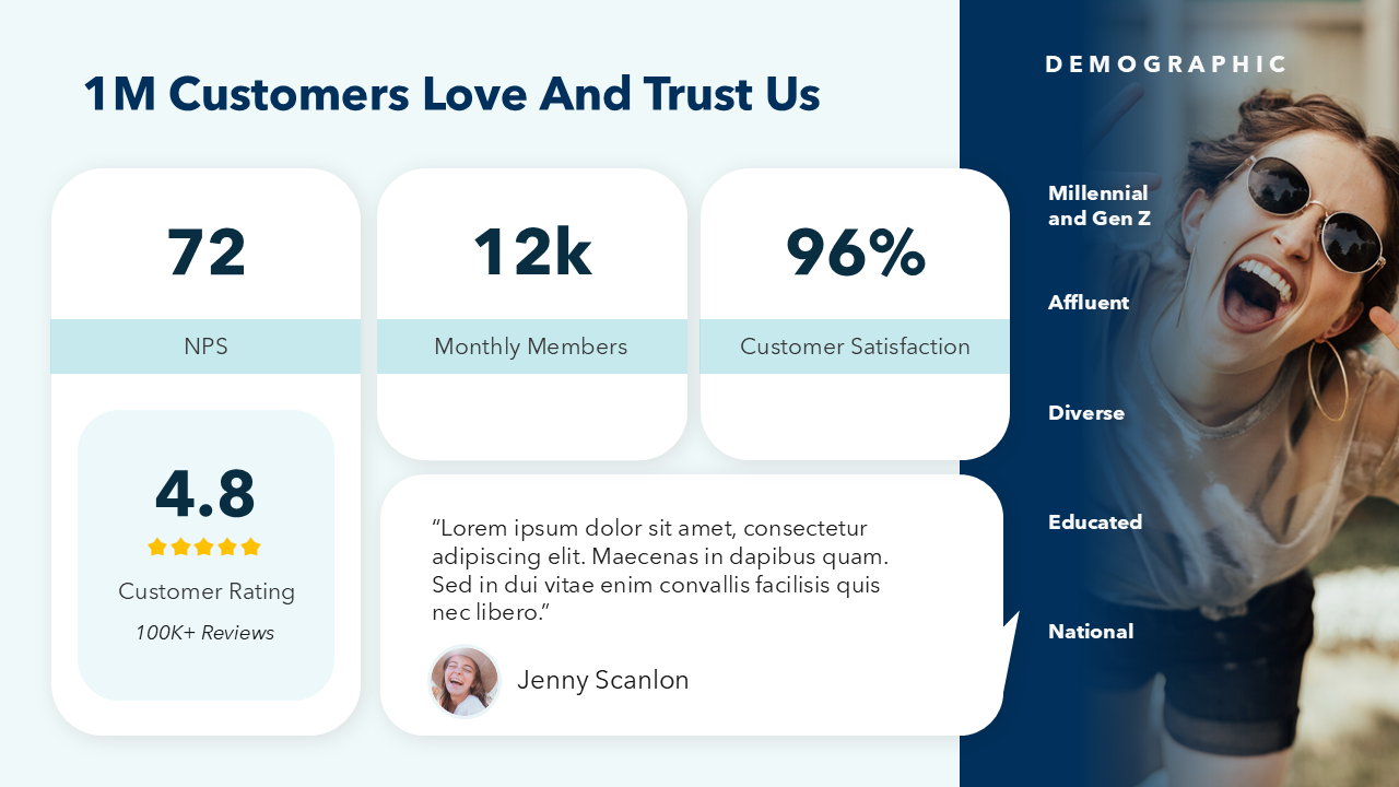 Dashboard PPT