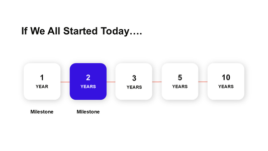 Inspirational Timeline Slide - PPT