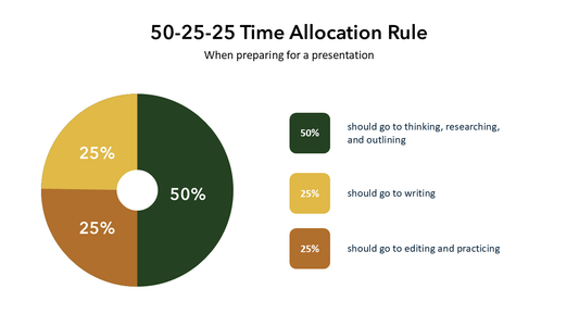 50-25-25 Resource Allocation Slide