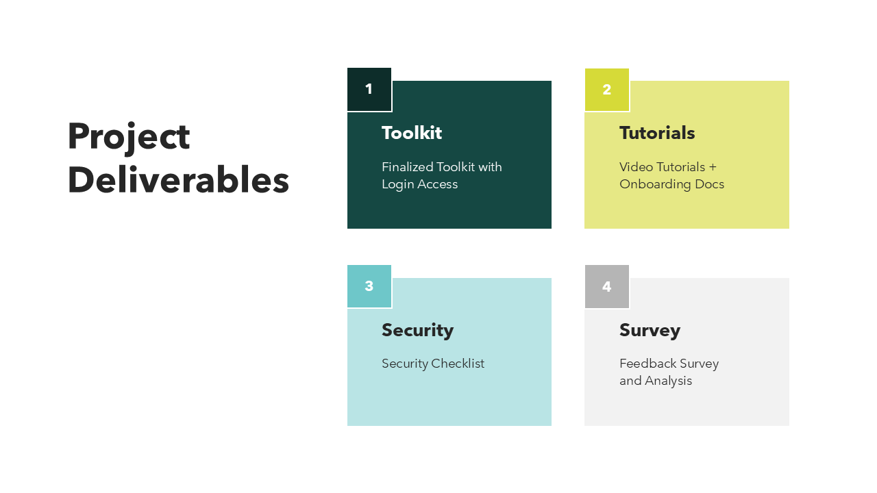 Project Charter Template PPT