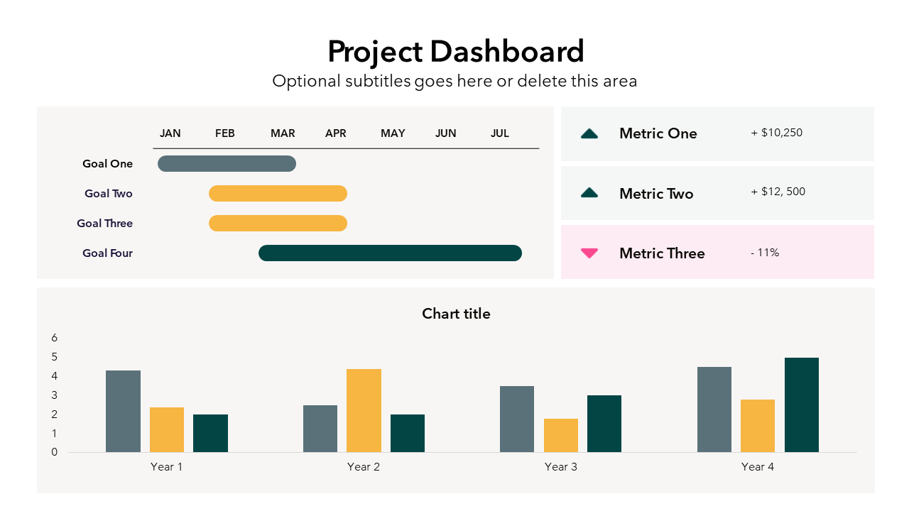 Project Dashboard Slide