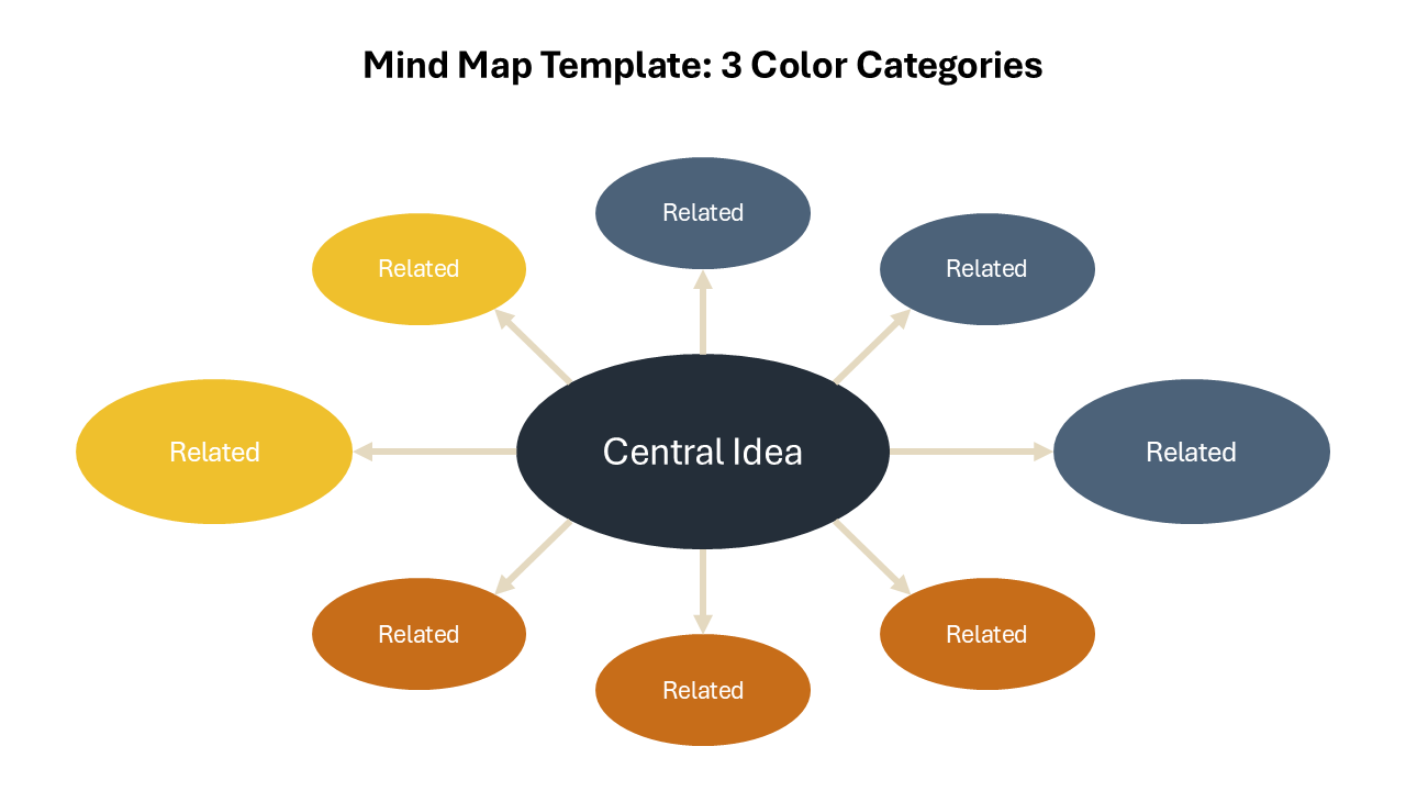 Mind Map PPT