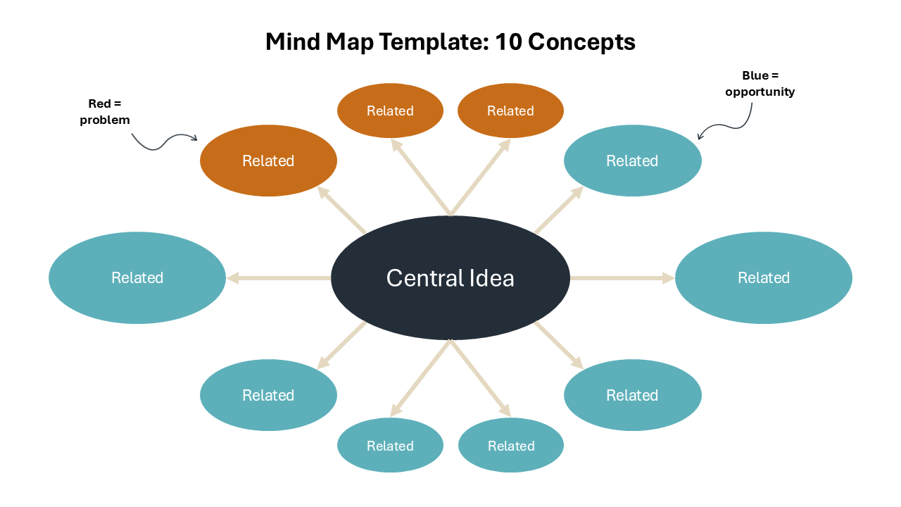 Mind Map PPT