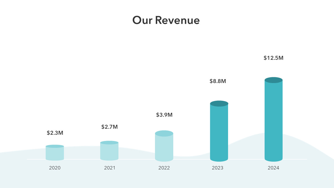 Bar Chart PPT