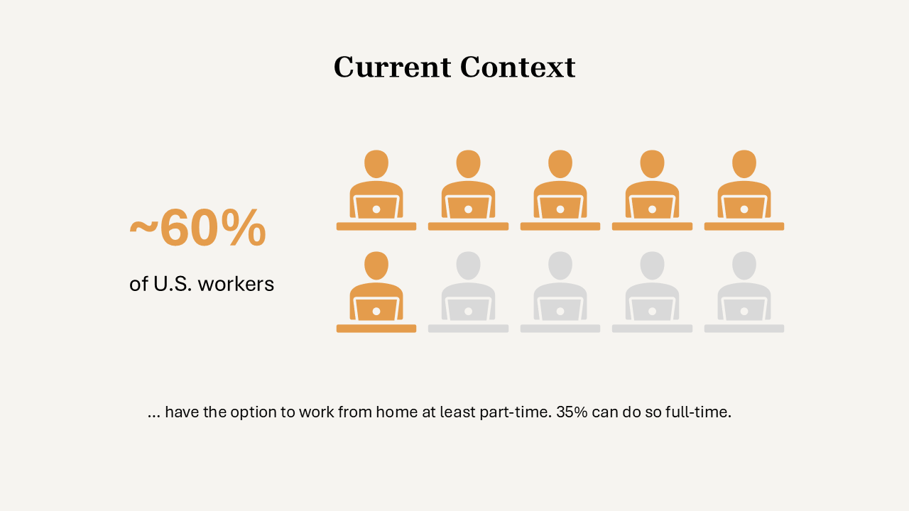 Work From Home Presentation