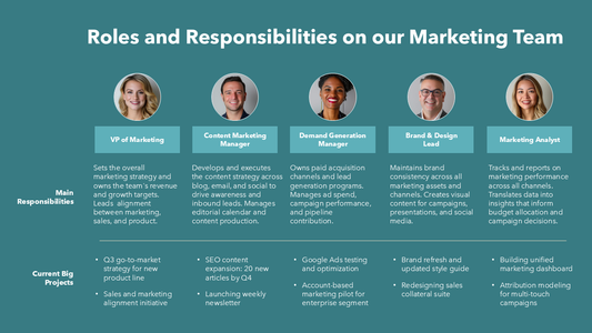 Roles and Responsibilities PPT Template