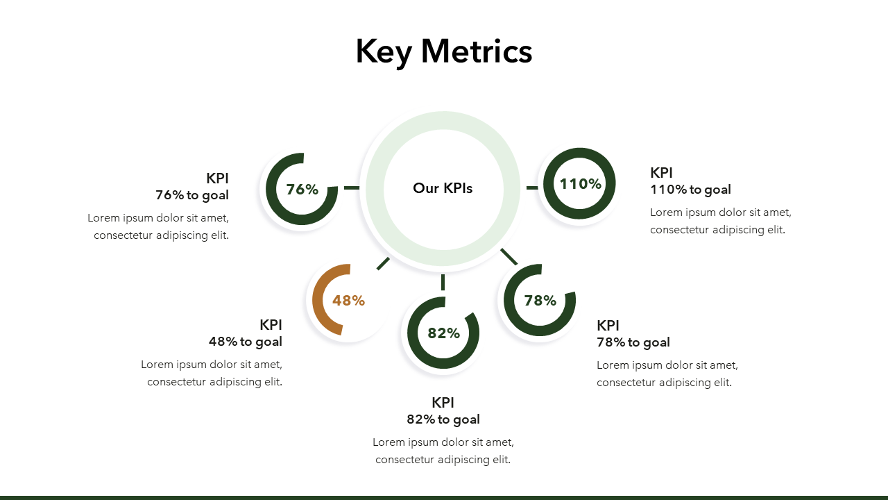 Project Update Template