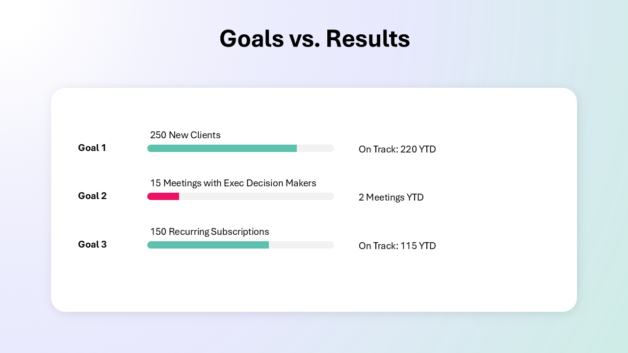 Business Report Presentation