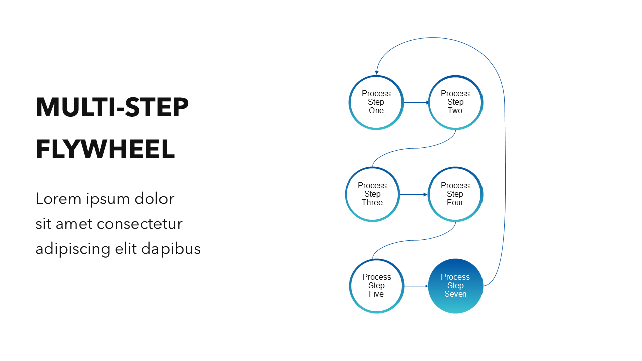 Multi-Step Flywheel Slide