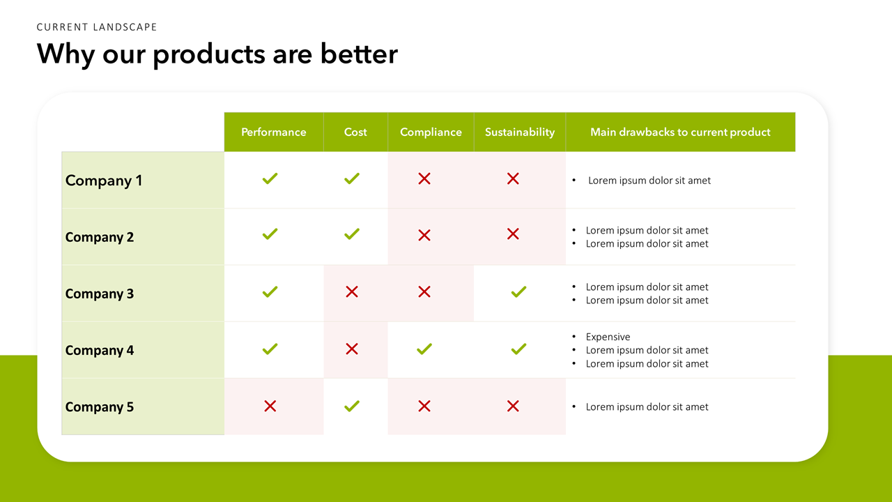 Sustainability Presentation Template
