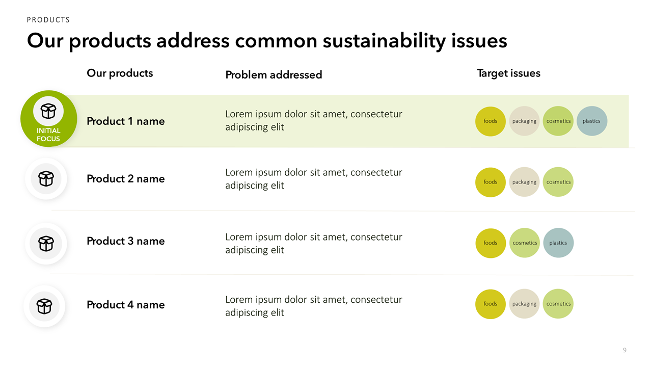 Sustainability Presentation Template