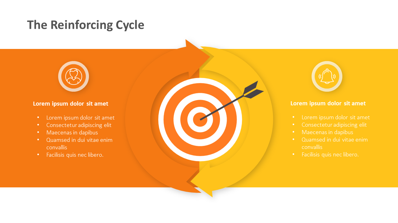 Reinforcing Cycle PPT Slide