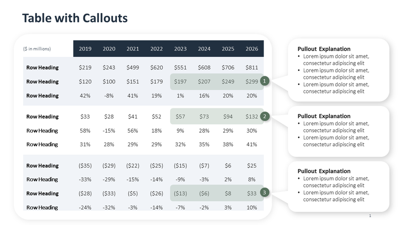 Key Call Outs Sample Table with Callouts | PowerPoint Template
